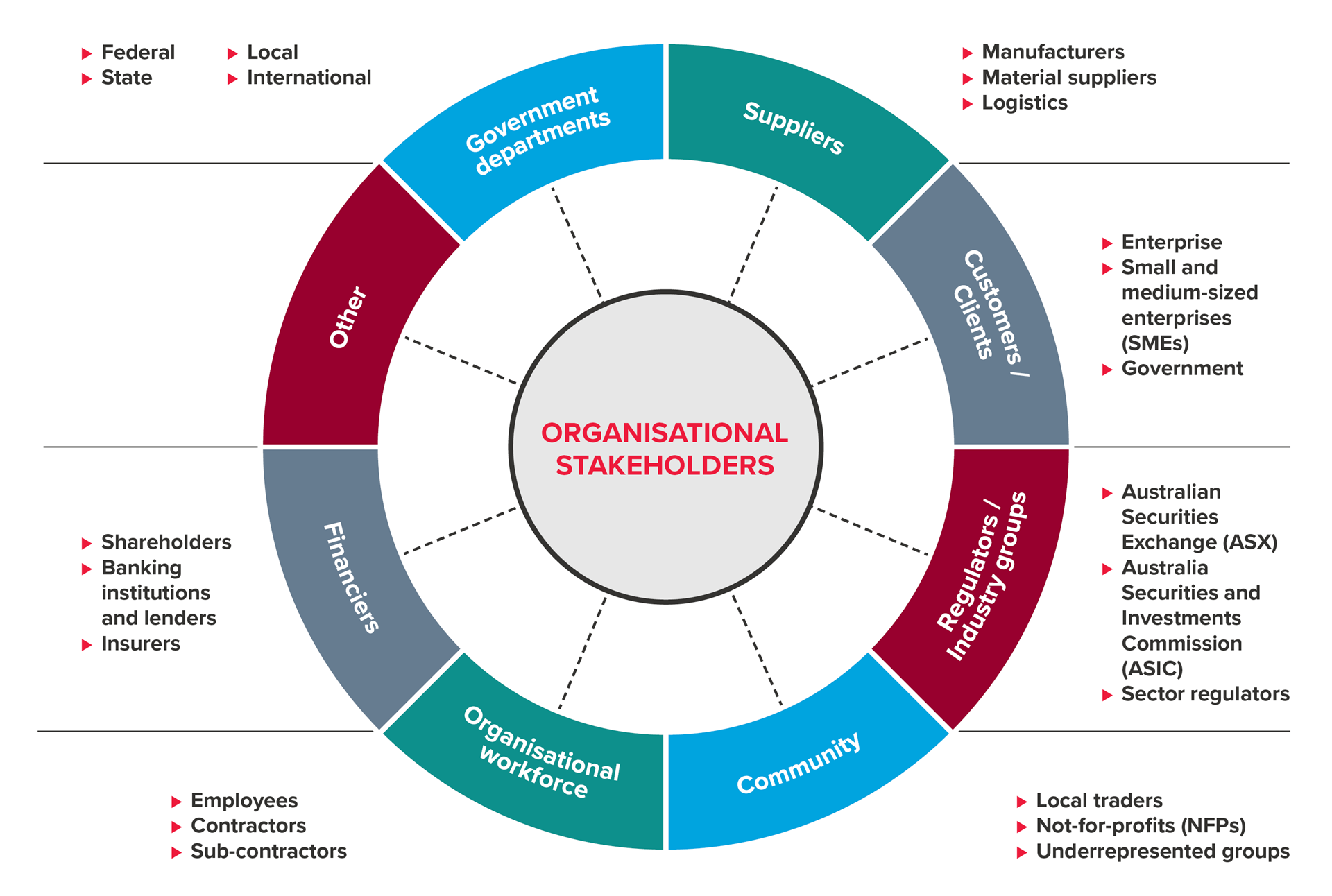 Stakeholder engagement in the ESG process - BDO Australia 