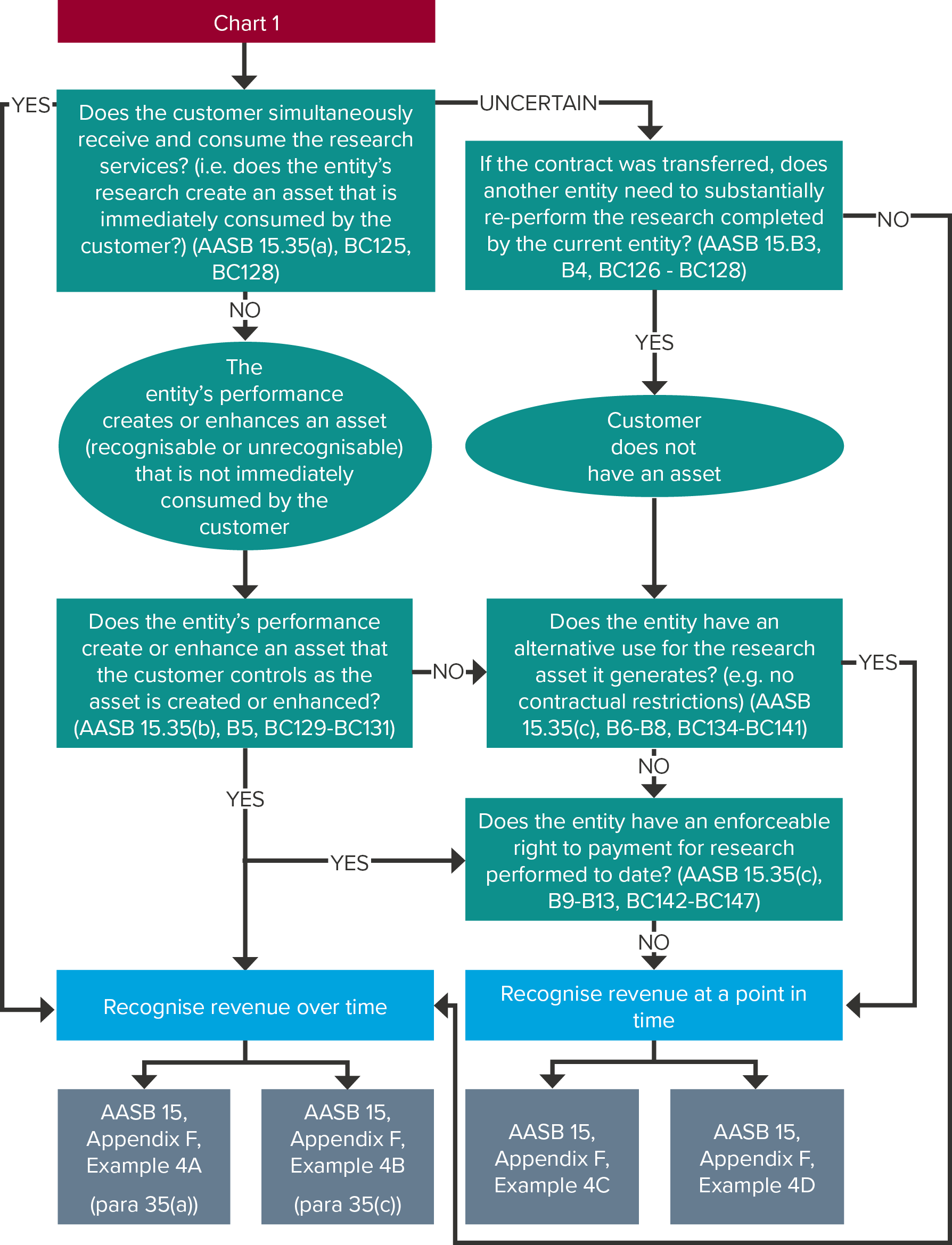 Transfer of research findings