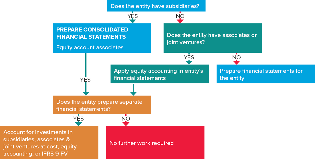 corporate-finance-series-introduction-to-financial-statement-analysis