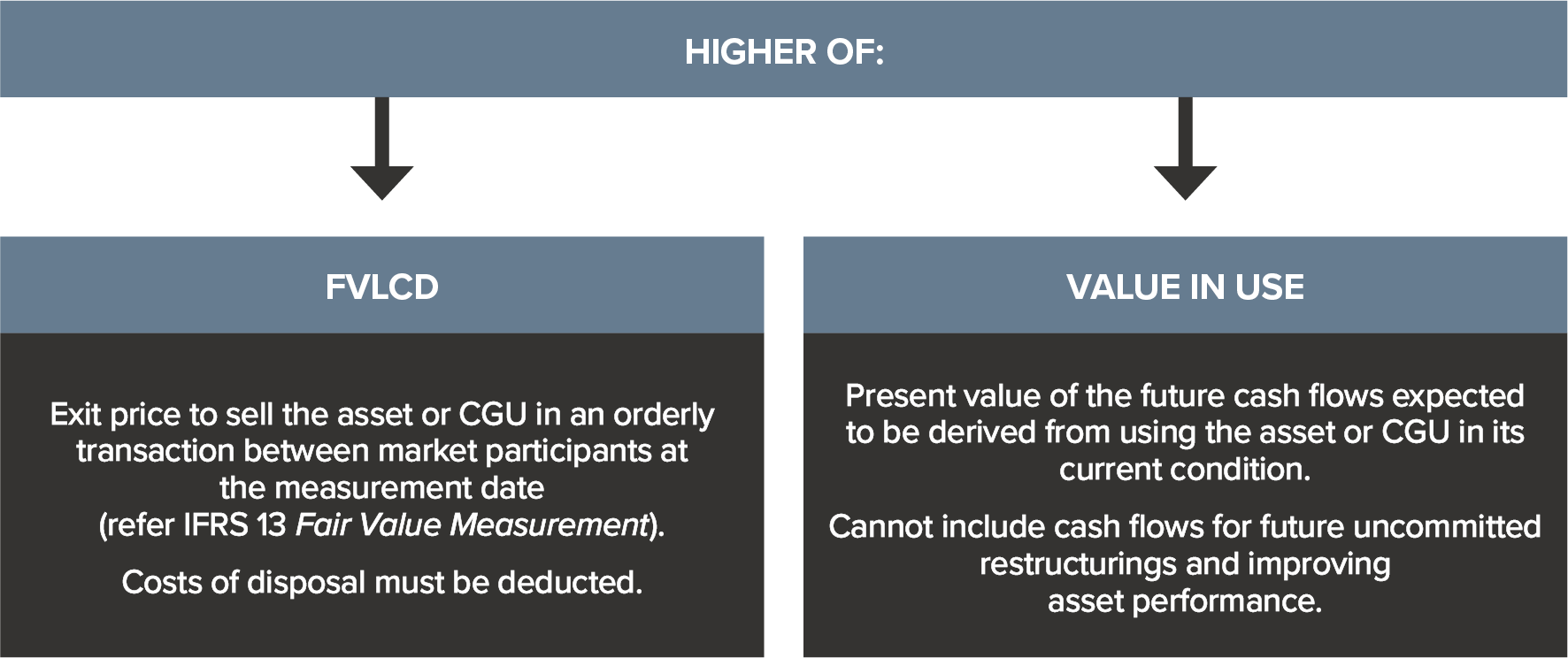 how-to-determine-fair-value-of-real-estate-investors-will-love-this