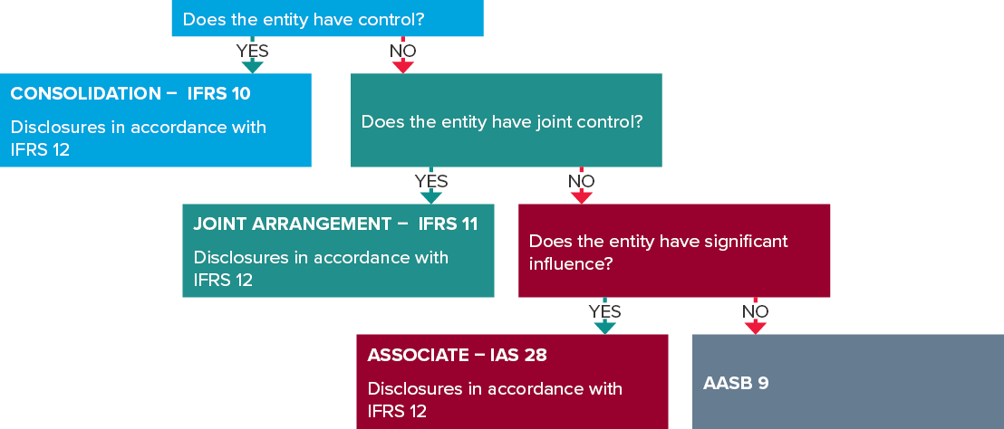 Accounting For Associates BDO