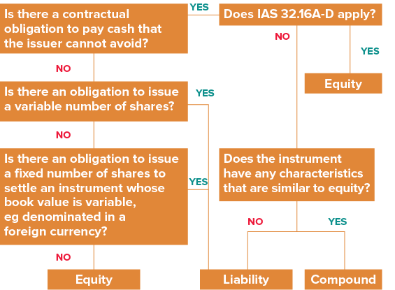 Convertible into a variable number of shares